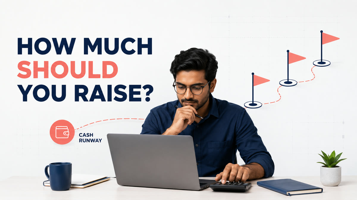 Startup funding calculation using burn rate, runway, milestones and cash buffers